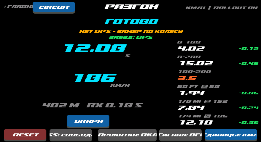 Run results: 402 m in 12.08 s, green marks gains on your best