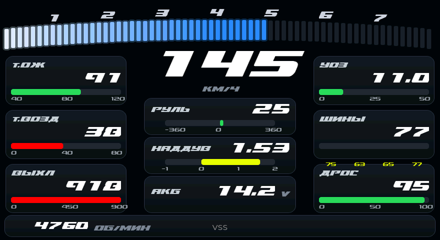 GLASS skin: 145 km/h, 1.5 bar of boost — every cell live